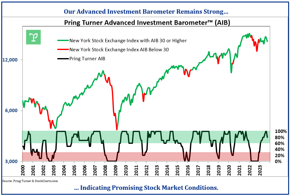 Stock Market Opportunities Amid Challenges