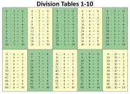 Division Table Printable