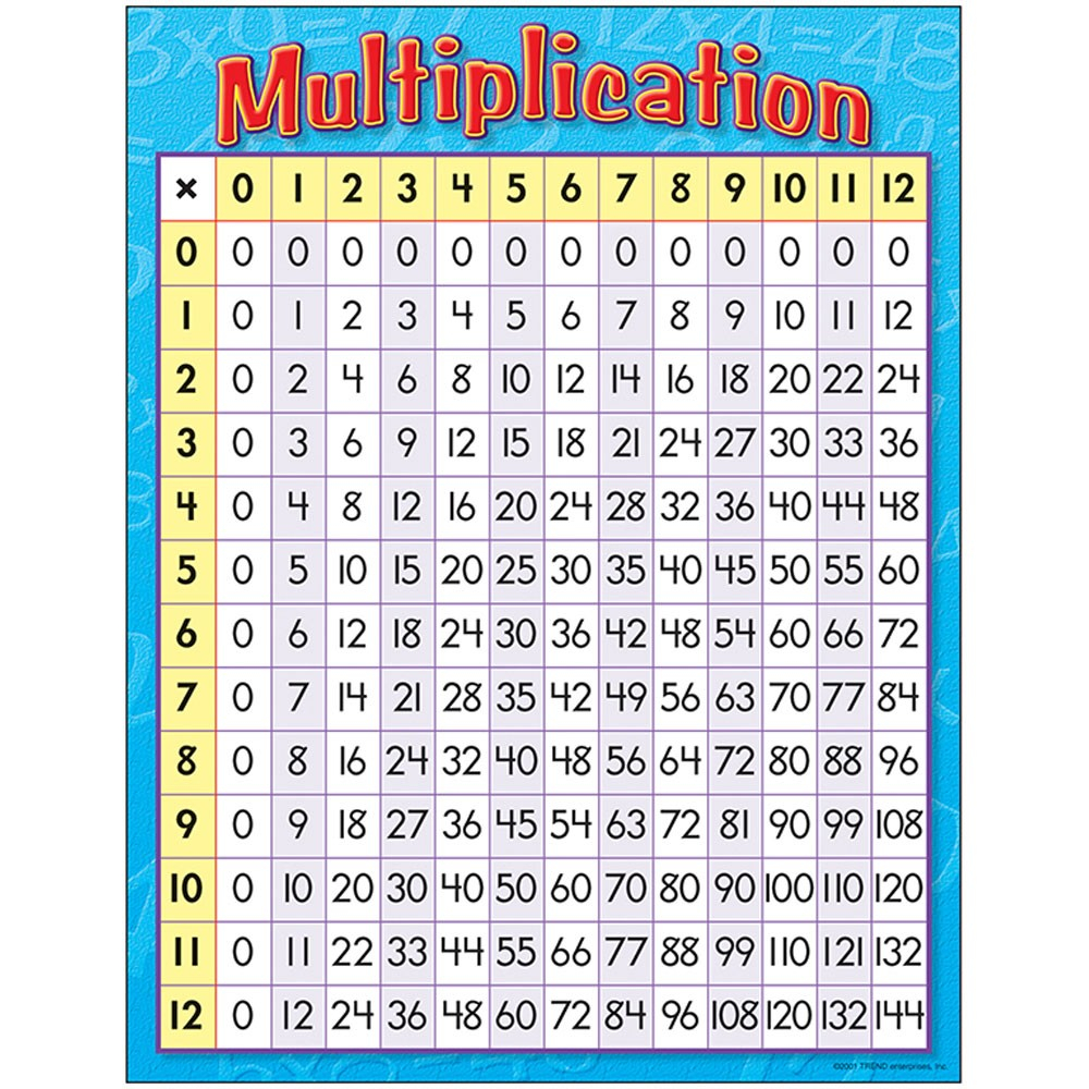 Multiplication Charts Printable Multiplication Flash Cards