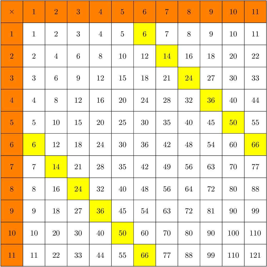 Multiplication Chart Generator Printable Multiplication Flash Cards