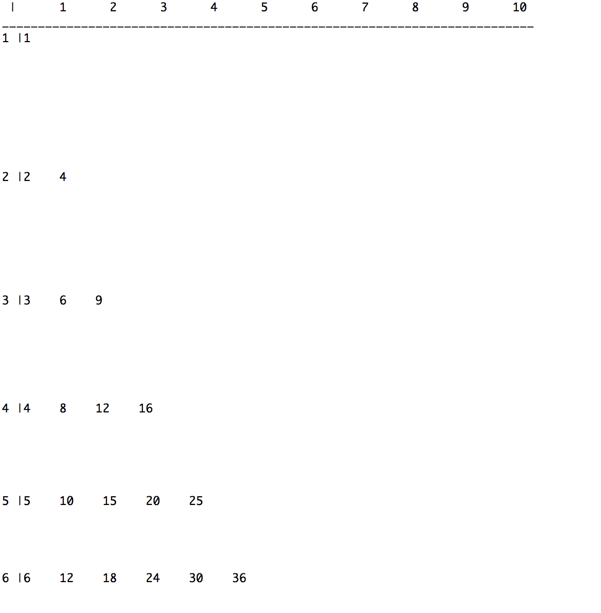 Java10X15 Multiplication Table (Nested Loops) Stack Overflow