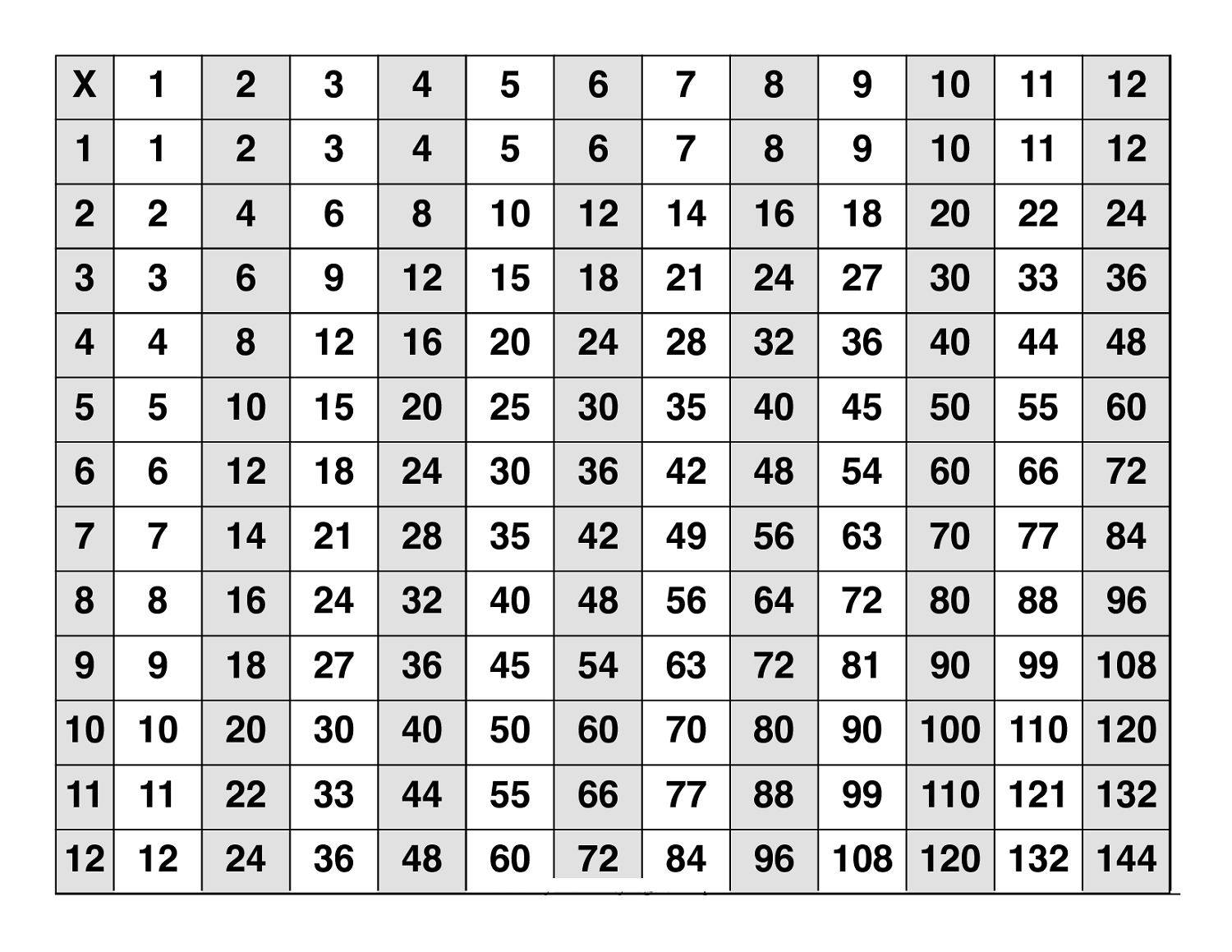 Large Print Printable Multiplication Chart