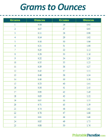 Printable Weight Conversion Charts