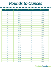 Printable Conversion Charts - Print Free Conversion Tables