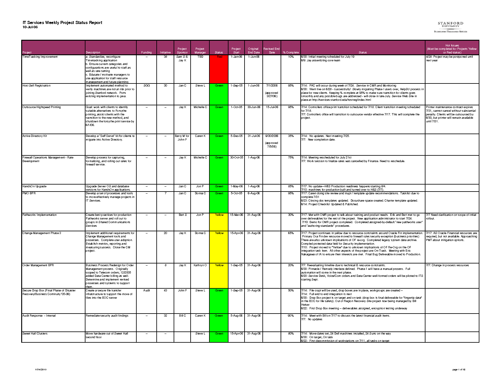 Project Report Template Excel printable schedule template