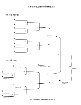 Printable 8 Team Double Elimination Bracket