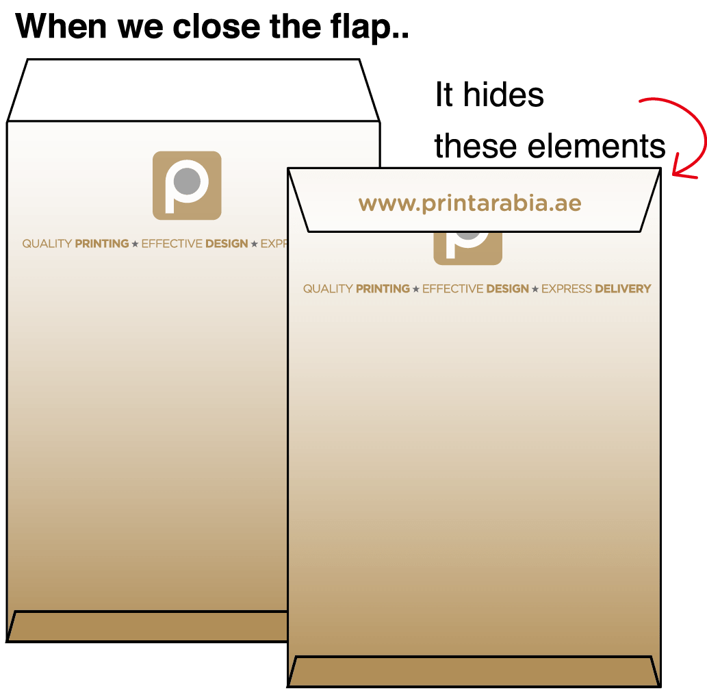 Tips & Tricks Custom Envelopes