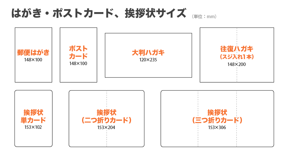 用紙サイズについて｜各種サイズとデータ作成範囲を紹介【プリントダップ】