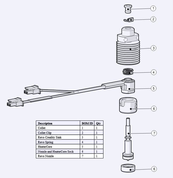 E3D Revo™ CR Printer Box