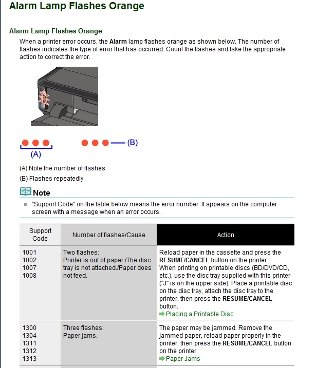 What Does The Orange Flashing Light Mean On My Canon Printer