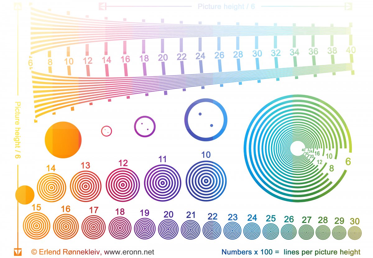 How To Make High Resolution Images For Print So now that we know how