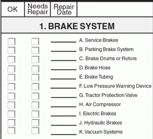 Annual Vehicle Inspection Report How To Fill Out - Riley Lecrid