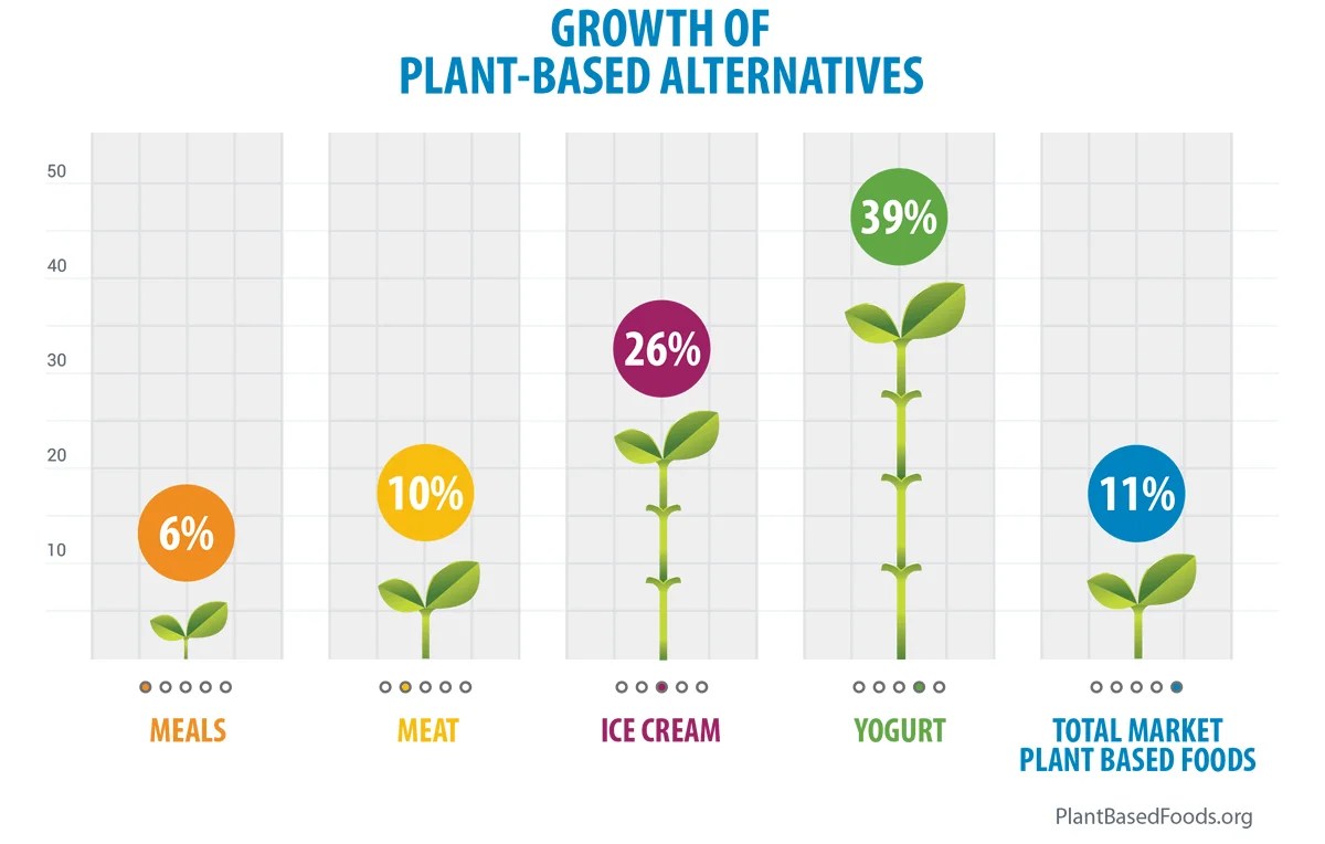 Science Fair Plant Growth Chart
