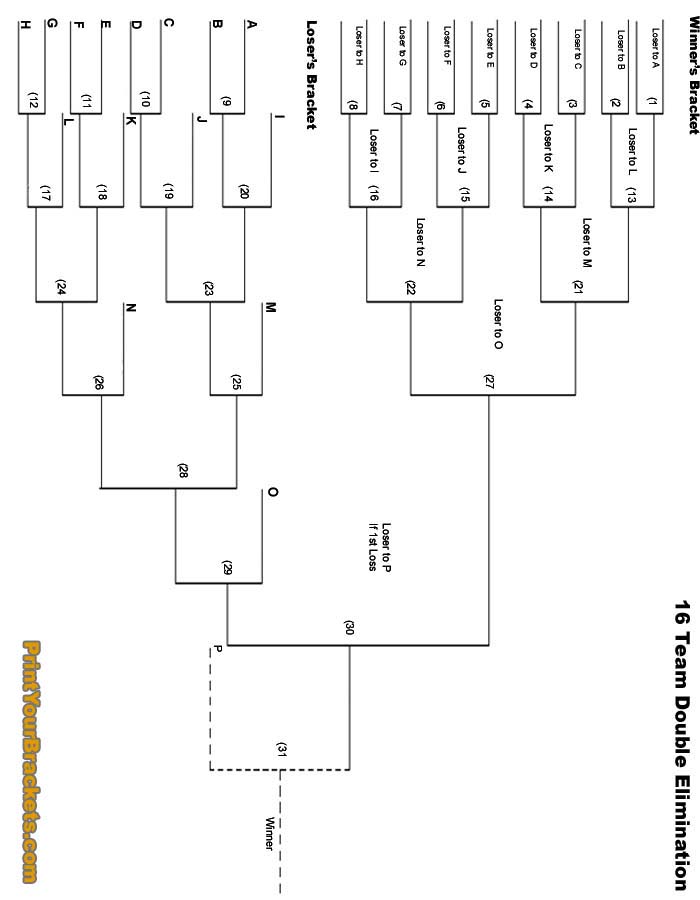 16 Team Double Elimination Bracket Printable Printable Templates