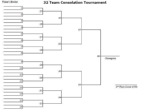 Printable 32 Man Bracket - Printable Word Searches