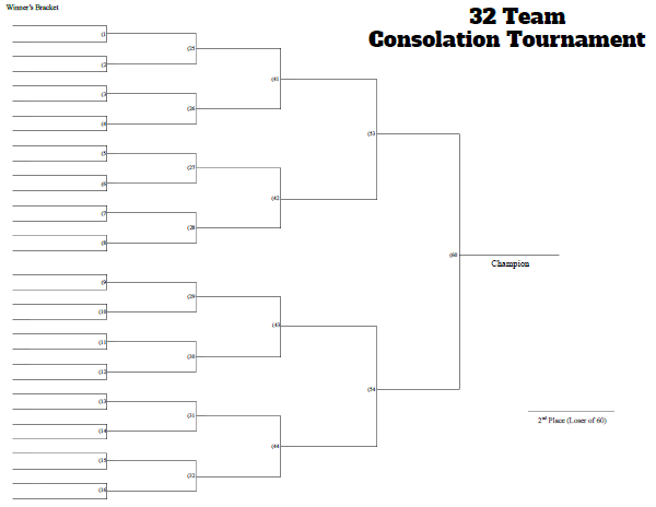32 Man Consolation Tournament Bracket - Printable