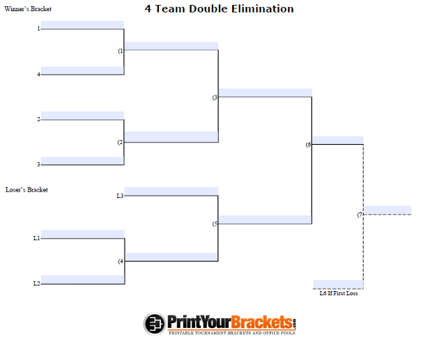 Fillable 4 Man Seeded Double Elimination Customizable Bracket
