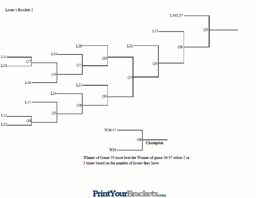 14 Team Triple Elimination Tournament Bracket Printable