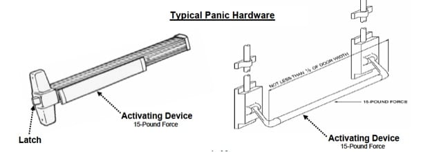 Commercial Exit Device - panic bar, crash bar, panic device, push bar