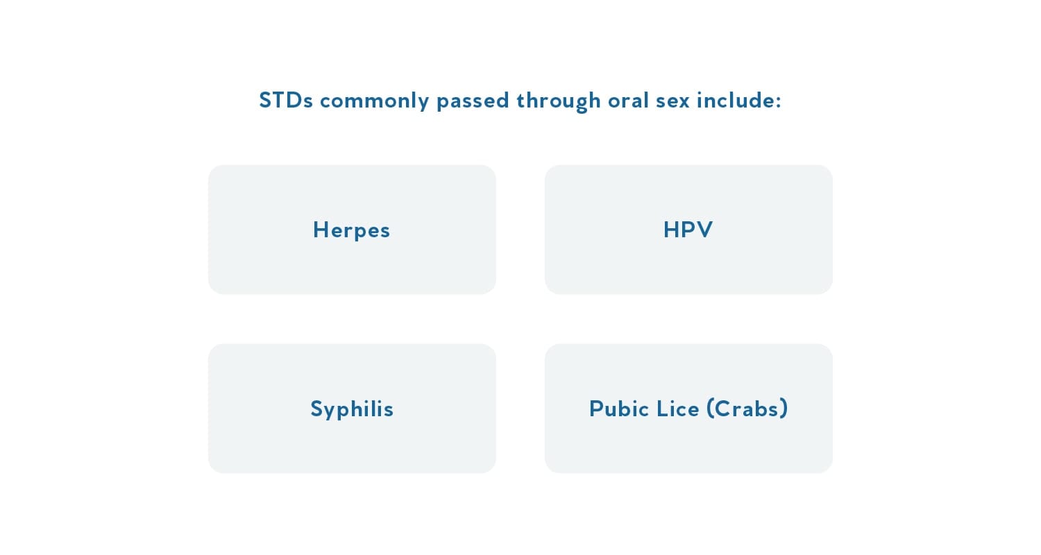 What are the Chances of Getting an STD with a Condom?