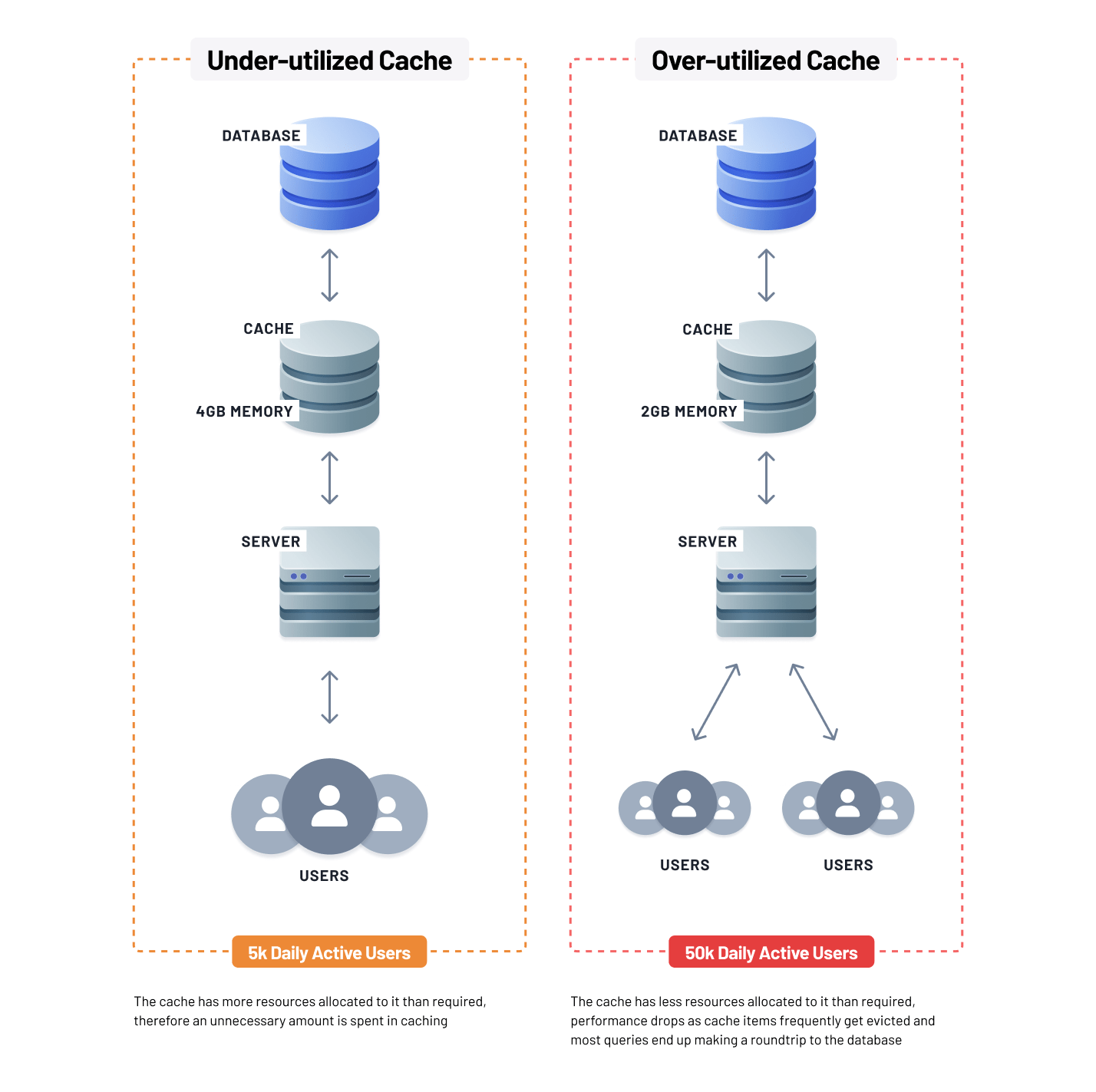 Database Caching A DoubleEdged Sword? Examining the Pros and Cons