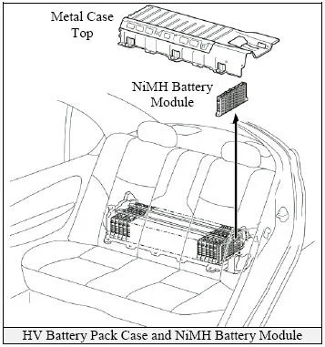 Hybrid Battery Location | Toyota Prius Forum