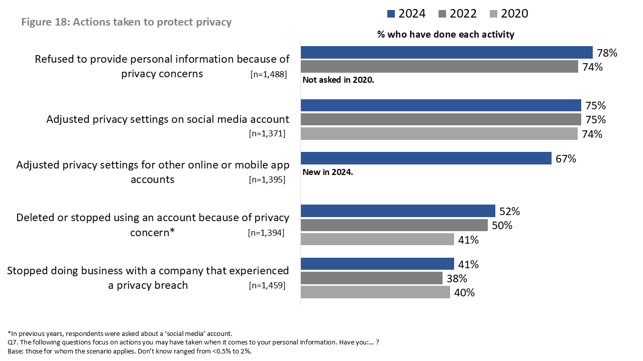 20242025 Public Opinion Research on Privacy Issues Office of the