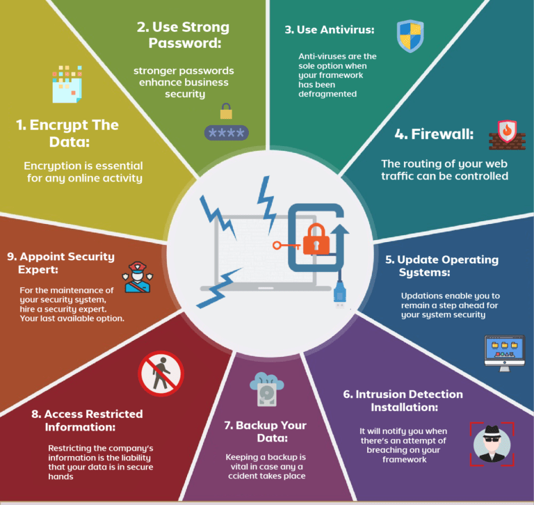 Infographic 12 Methods To Protect Your Business Again vrogue.co
