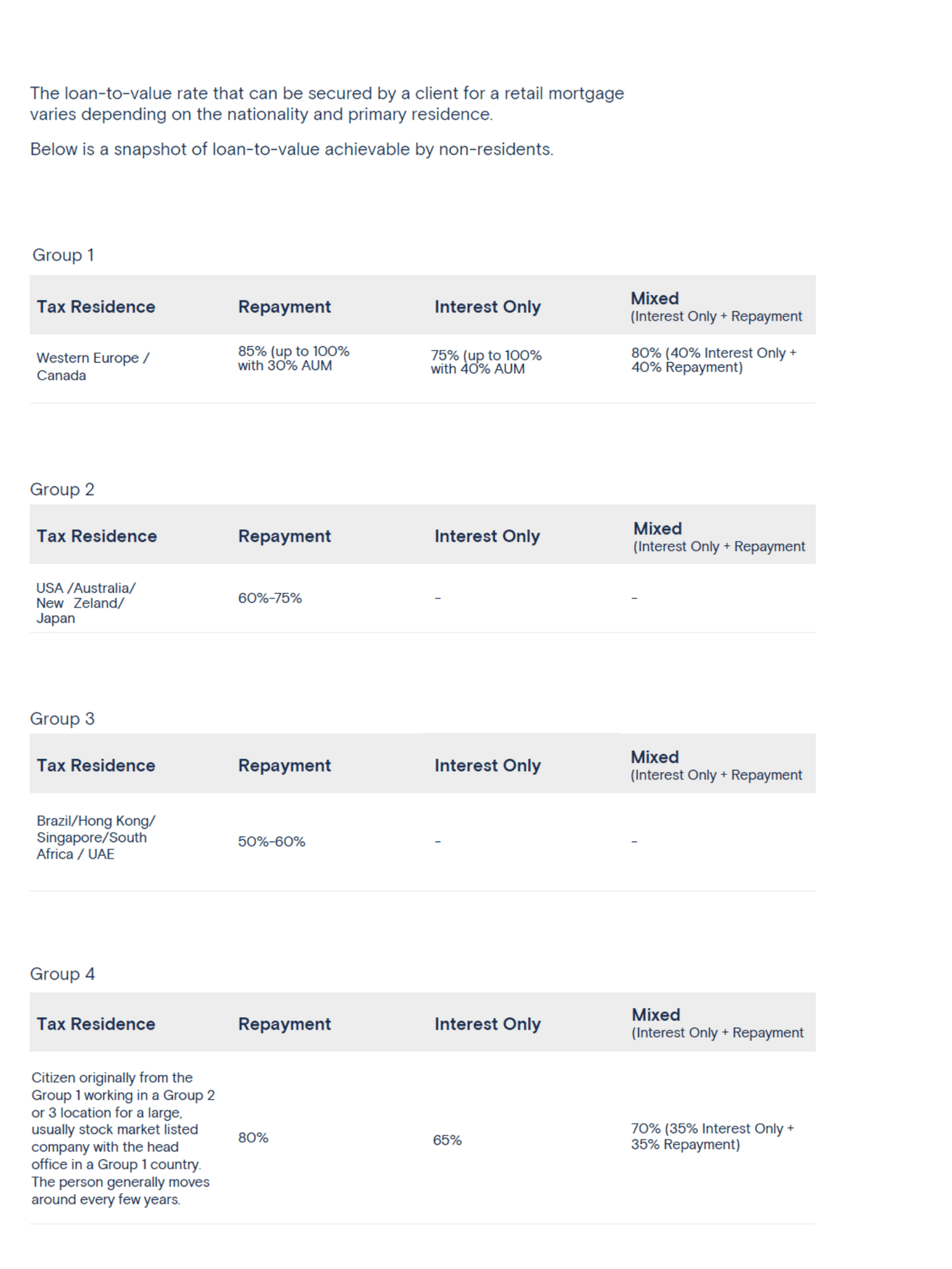 Ultimate 2020 Guide To Getting A Mortgage in France French Mortgage Guide