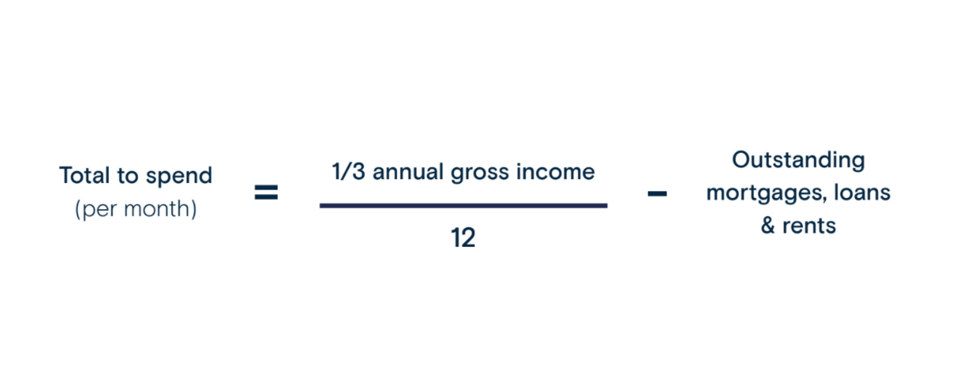 Ultimate 2020 Guide To Getting A Mortgage in France French Mortgage Guide