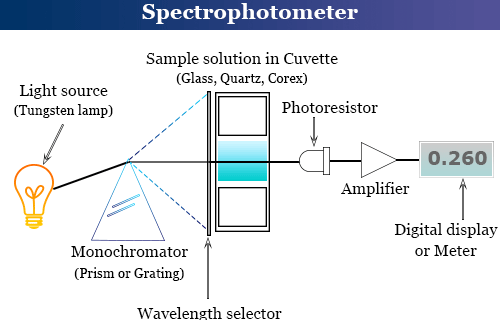 Spectroscopy Definition, Topics, & Facts Learning Chemistry