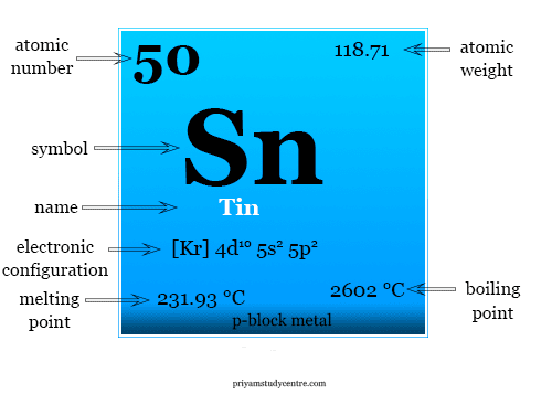 Tin - Element, Facts, Symbol, Properties, Production, Uses