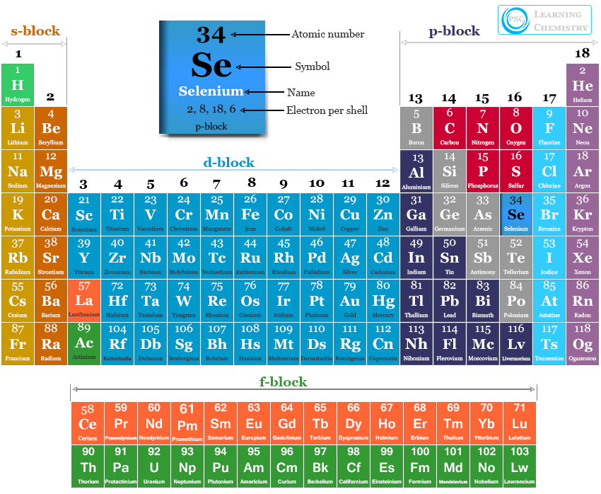 Selenium Element, Uses, Properties, Function