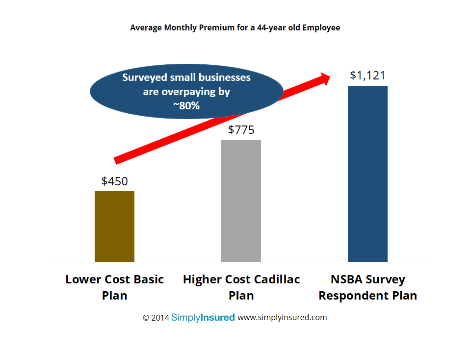 Bad Advice Costs Small Businesses 12 Billion In Higher Health