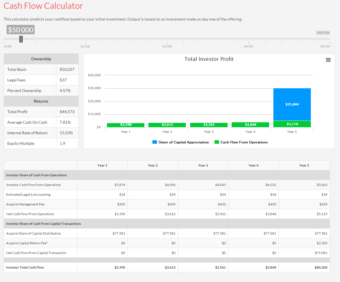 Acquire Real Estate Debuts First Cash Flow Calculator for Real Estate