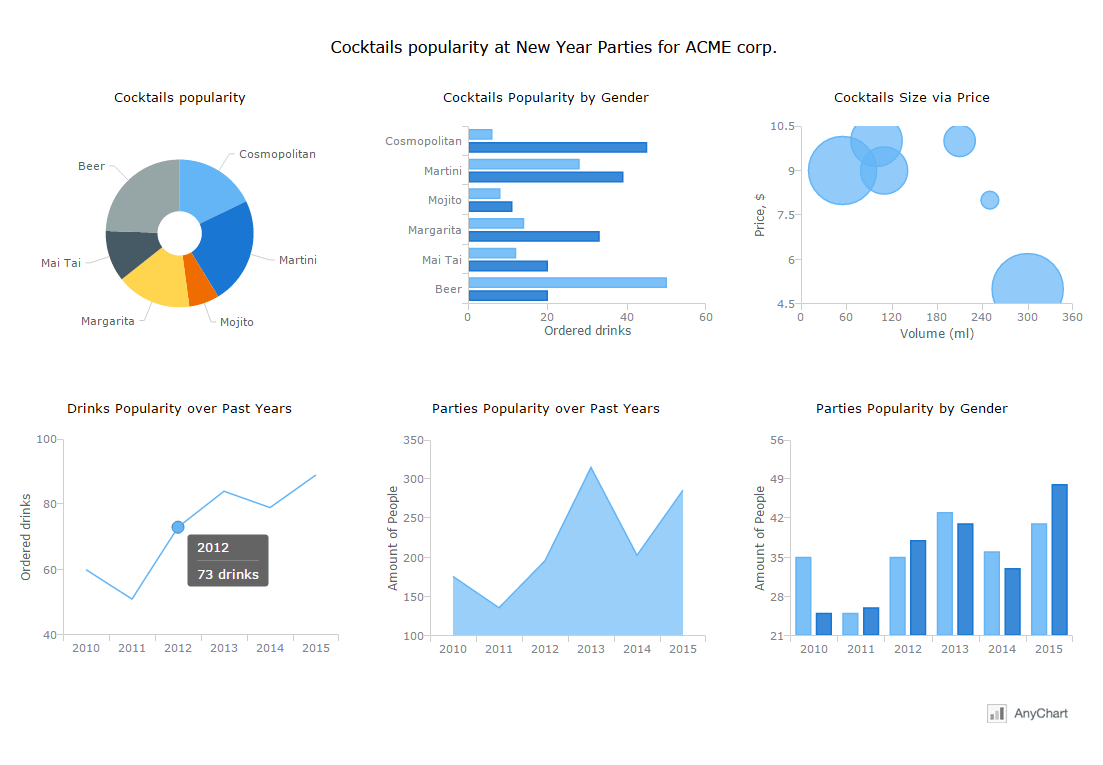 JS/HTML5 Framework AnyChart 7.10.0 Released TreeMap, Themes, 10 Stock