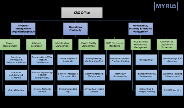 A Growing Number of CrossFunctional Groups Are Performing
