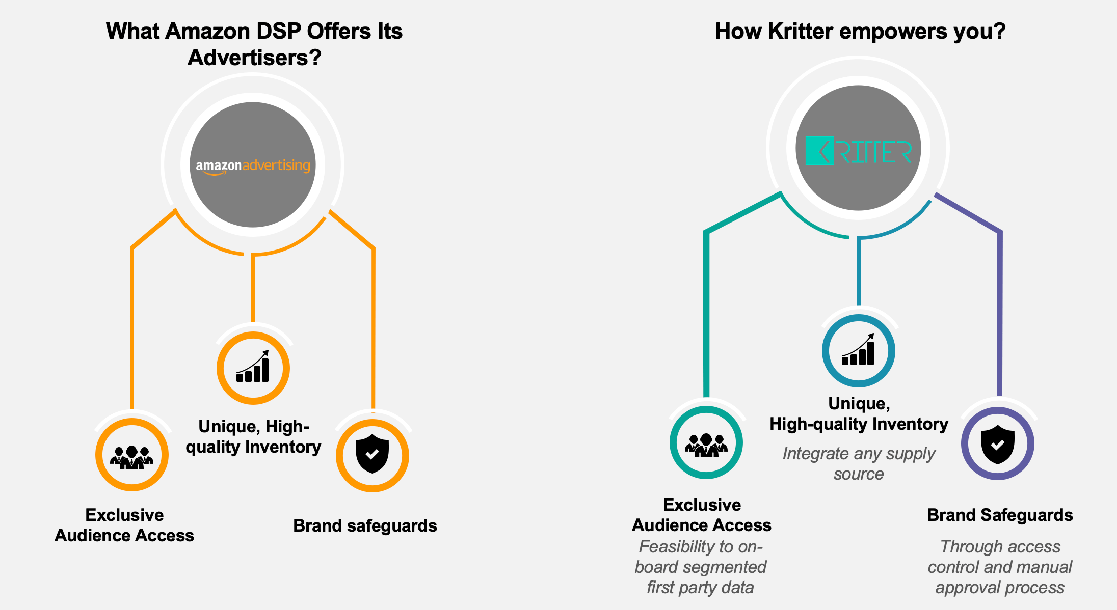 Amazon Dsp Part Time News