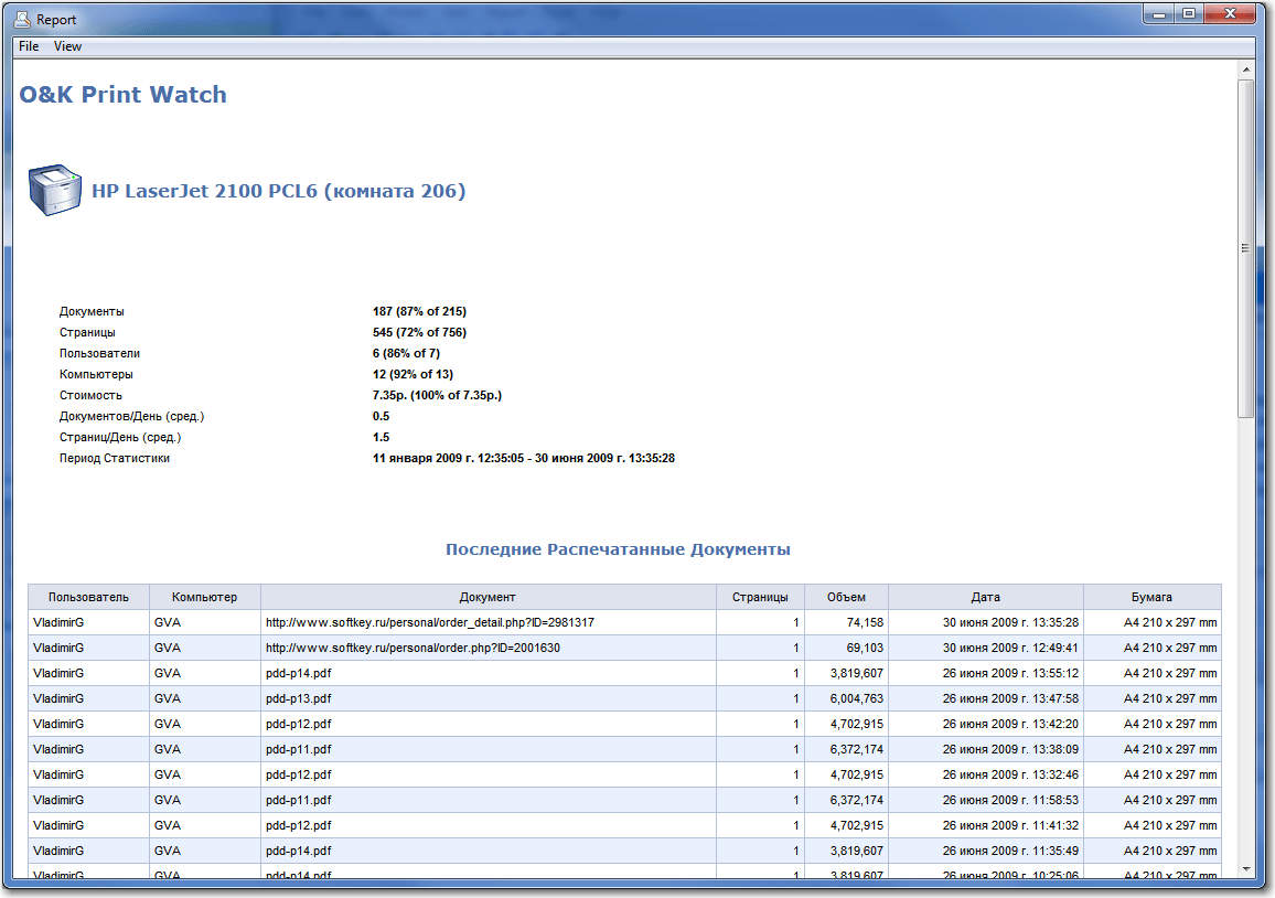 Printer usage and print server history samples. O&K Print Watch