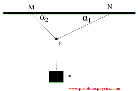 Tension, String, Forces Problems with Solutions