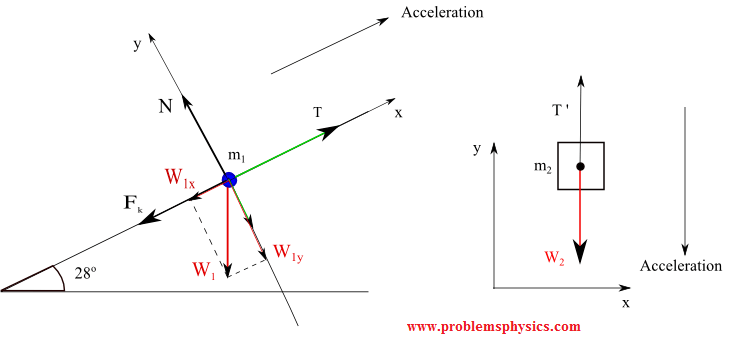 Tension, String, Forces Problems with Solutions