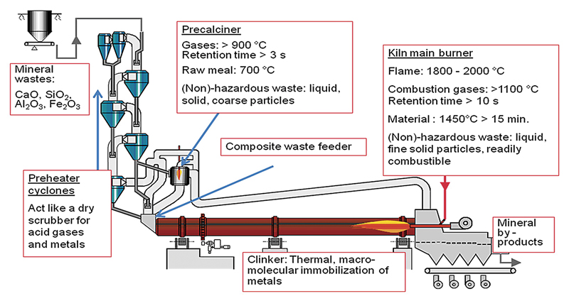 Fiberglass Disposal Part 1 - Professional BoatBuilder Magazine