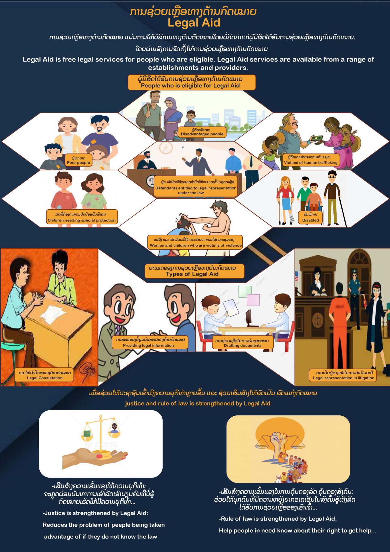 Poster by Student Asia Pro Bono Conference & Access to Justice Exchange