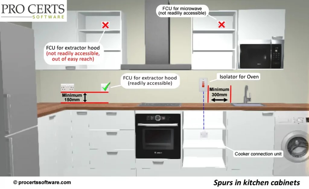 Kitchen Electrics Archives Pro Certs Software