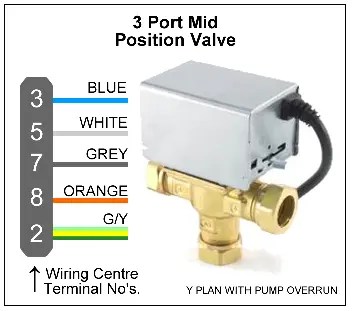Y Plan Wiring Diagram - Central Heating Wiring