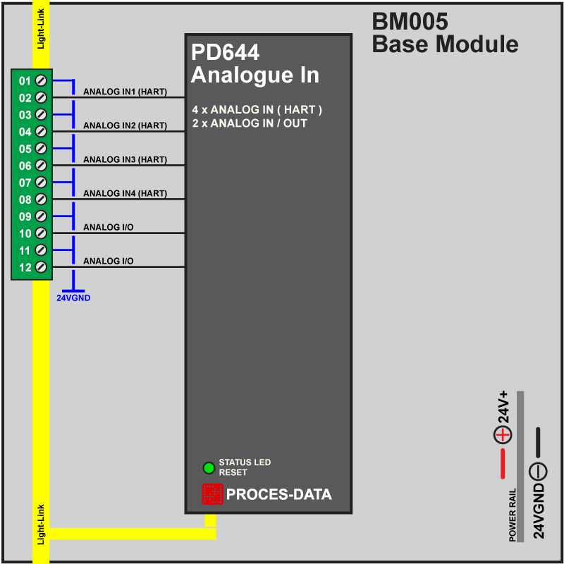 PD644 Analogue I/O - HART - PROCES-DATA