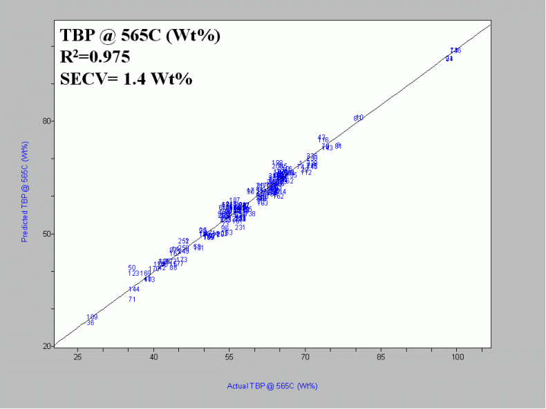 Crude Oil Blending Application NMR Testing Laboratory