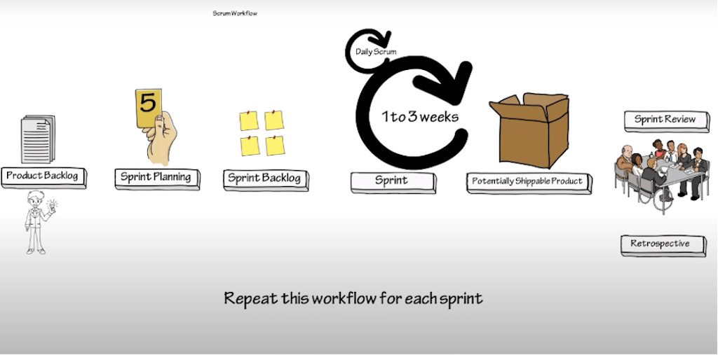 How We Cut Our Time to Ship a Feature from 6 months to 6 weeks Using