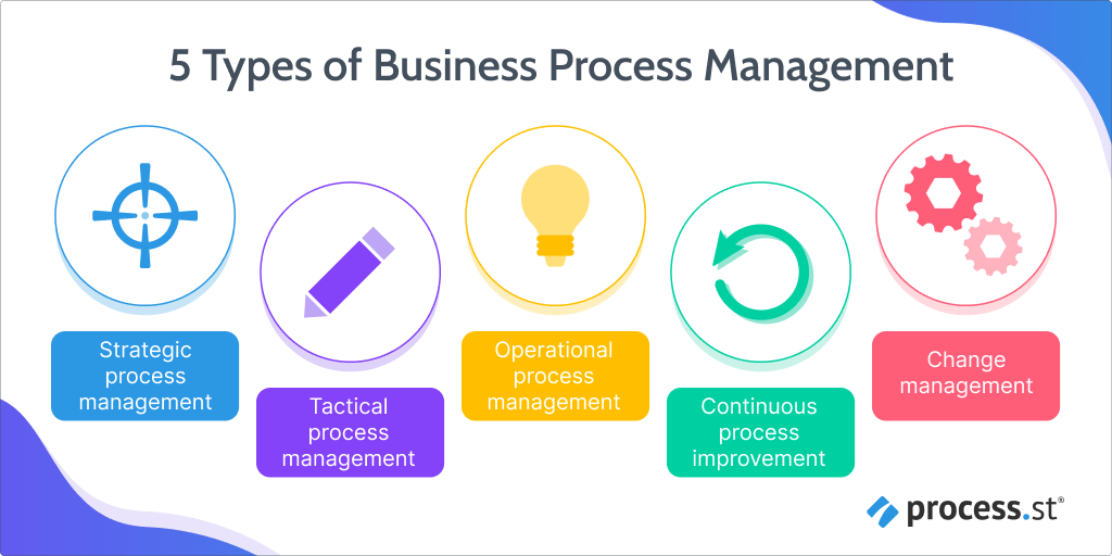 5 Types of Process Management Better Business Operations (Examples