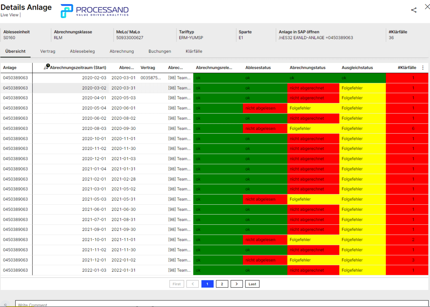 Process Mining Finance Use Cases